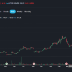 ACMR stock forecast 2030 chart showing ACM Research price prediction range and semiconductor equipment growth factors for long-term investors