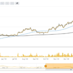 Curaleaf stock forecast 2030 chart showing price prediction range and key growth factors for CURLF investors