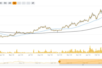 Curaleaf stock forecast 2030 chart showing price prediction range and key growth factors for CURLF investors