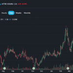 GERN stock forecast 2030 – Geron Corporation price prediction chart and analyst targets