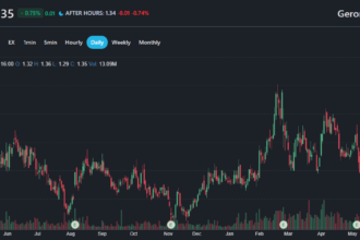 GERN stock forecast 2030 – Geron Corporation price prediction chart and analyst targets
