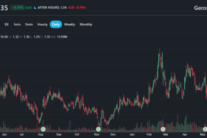 GERN stock forecast 2030 – Geron Corporation price prediction chart and analyst targets