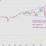 Mcary stock price chart showing market trends for investors