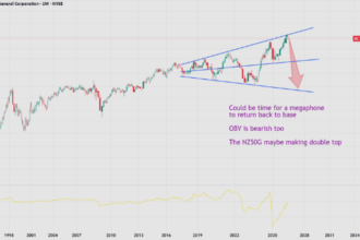 Mcary stock price chart showing market trends for investors