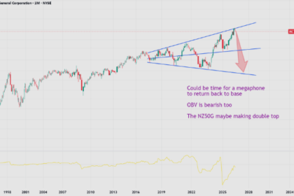 Mcary stock price chart showing market trends for investors