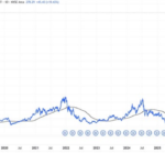 SOXL reverse split explained – Direxion Daily Semiconductor Bull 3X ETF share split history and investor impact