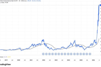 SOXL reverse split explained – Direxion Daily Semiconductor Bull 3X ETF share split history and investor impact
