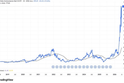 SOXL reverse split explained – Direxion Daily Semiconductor Bull 3X ETF share split history and investor impact