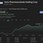 Will Tonix Pharmaceuticals stock go back up to 2000 dollars – TNXP price history, reverse splits, and analyst forecast chart