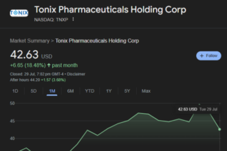 Will Tonix Pharmaceuticals stock go back up to 2000 dollars – TNXP price history, reverse splits, and analyst forecast chart