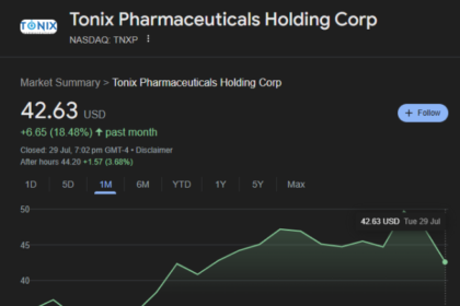 Will Tonix Pharmaceuticals stock go back up to 2000 dollars – TNXP price history, reverse splits, and analyst forecast chart