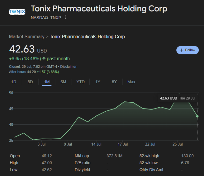 Will Tonix Pharmaceuticals stock go back up to 2000 dollars – TNXP price history, reverse splits, and analyst forecast chart