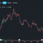 Tempus AI stock forecast 2030 showing TEM price prediction range and precision medicine growth drivers for long-term investors