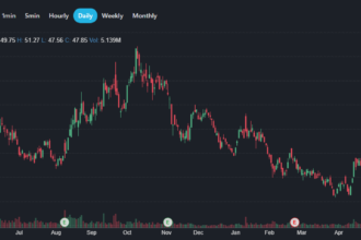 Tempus AI stock forecast 2030 showing TEM price prediction range and precision medicine growth drivers for long-term investors