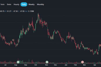 Tempus AI stock forecast 2030 showing TEM price prediction range and precision medicine growth drivers for long-term investors