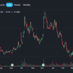 UiPath stock price prediction 2030 chart showing PATH forecast range and agentic automation growth factors for long-term investors
