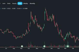 UiPath stock price prediction 2030 chart showing PATH forecast range and agentic automation growth factors for long-term investors