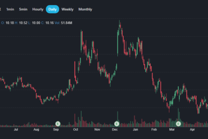 UiPath stock price prediction 2030 chart showing PATH forecast range and agentic automation growth factors for long-term investors