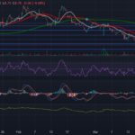 ChargePoint stock price prediction 2030 chart showing CHPT forecast range and EV charging network growth factors for long-term investors