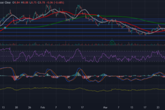 ChargePoint stock price prediction 2030 chart showing CHPT forecast range and EV charging network growth factors for long-term investors