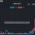 ethereum validator exit queue zero